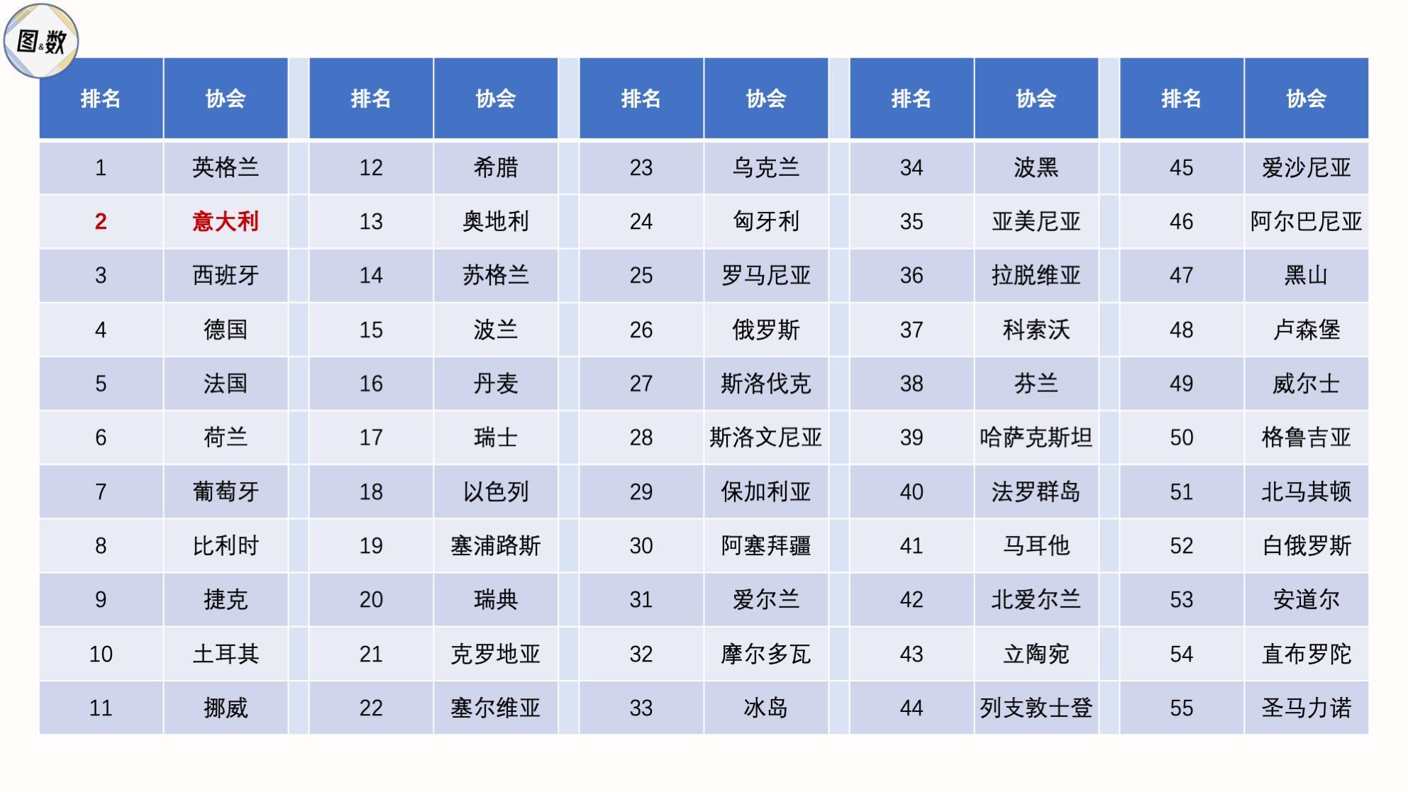 世界杯官方网站入口-意甲版图：20支球队的地理分布与北强南弱的空间结构