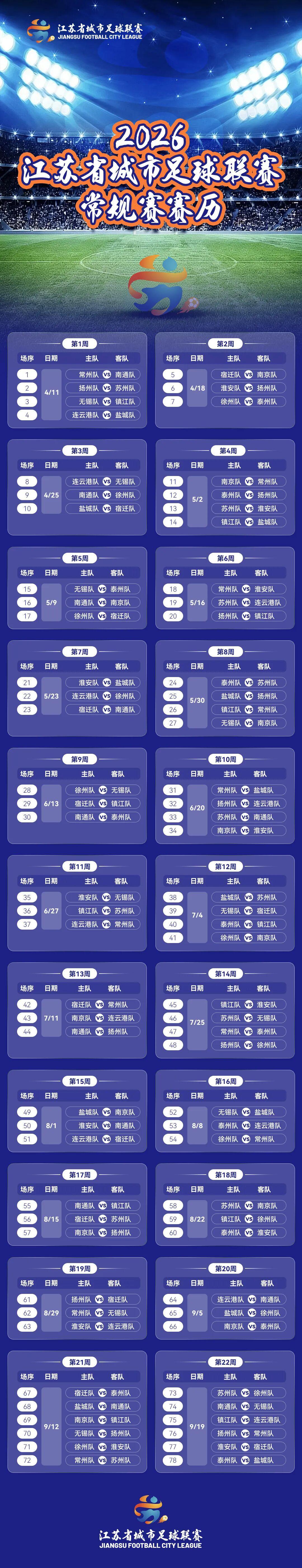 世界杯官网-首战，淮安VS扬州！2026“苏超”常规赛赛历来了！